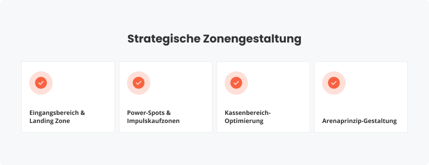 Strategische Zonengestaltung