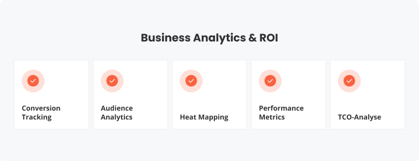Business Analytics und ROI