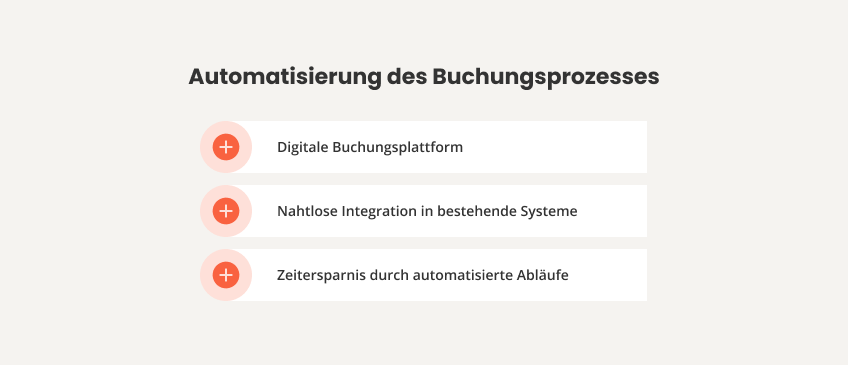 Automation of booking process