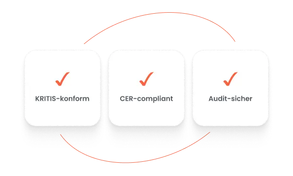 KRITIS & CER-Compliance sicherstellen