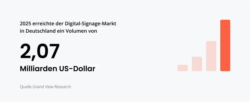 Digital Signage Markt in Deutshland