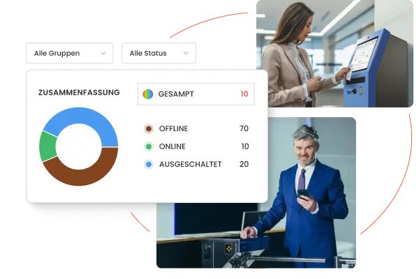 Ganzheitliche Zutrittskontrolle