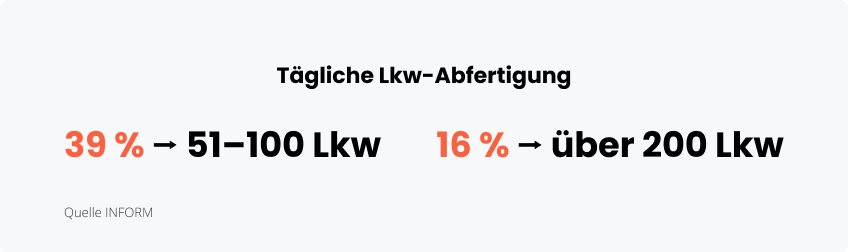 Statistiken zur Anzahl von Fahrzeugen und Lieferanten