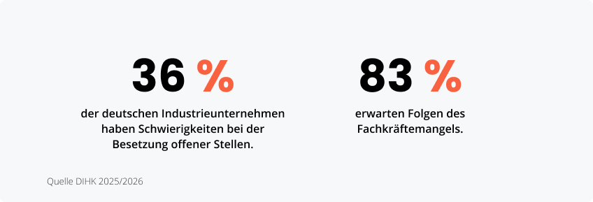 Statistiken zum Arbeits- und Fachkräftemangel in der Industrie
