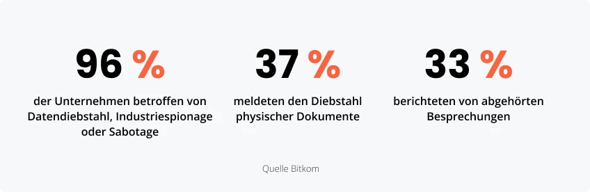 Statistiken zu den Risiken manueller Besucherprozesse
