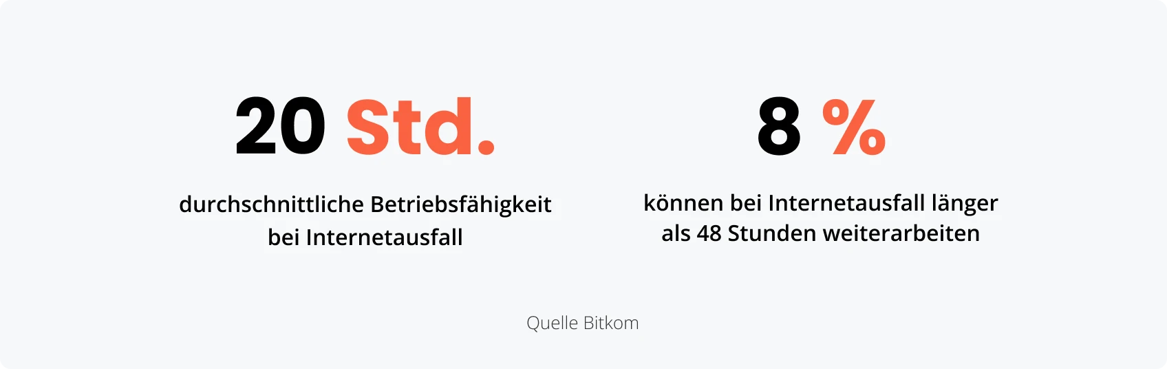 Statistiken zu den Risiken und Sicherheitslücken manueller Besucherprozesse