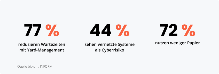 Statistiken zu den Vorteilen von Fahrer-Self-Service-Terminals