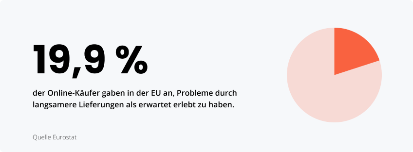 Statistiken zur Servicequalität in der Logistik