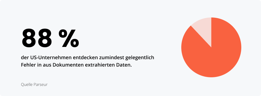 Statistiken zur Prozesssicherheit in Unternehmen