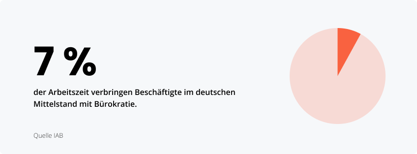 Statistiken zum Nutzen von PDF-Dokumenten