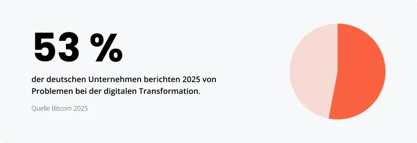 Statistiken zu den Herausforderungen der digitalen Transformation