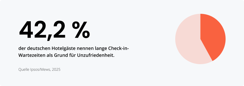 Statistiken zur Kundenzufriedenheit und Kundenunzufriedenheit