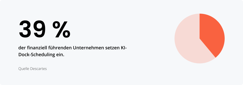 Statistiken zu Dock Scheduling in der Logistik