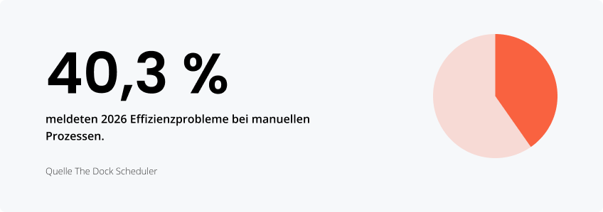 Statistiken zu den Problemen manueller Prozesse in Unternehmen