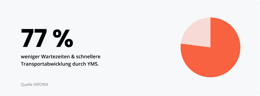 Vorteile eines Yard Management Systems