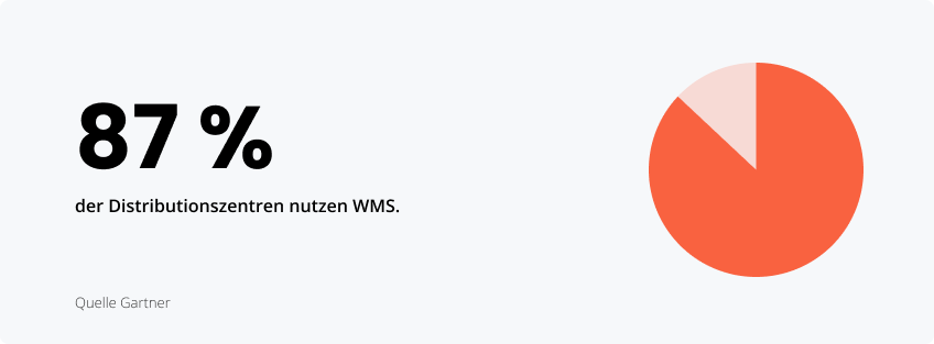 Statistiken zur Nutzung von Warehouse Management Systemen (WMS)