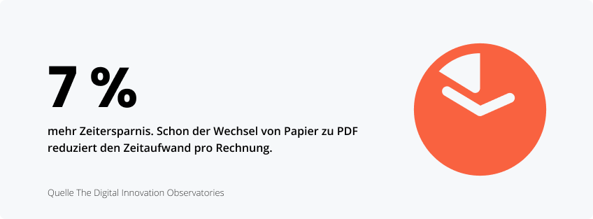 Statistiken zum wirtschaftlichen Nutzen von PDF-Dokumenten