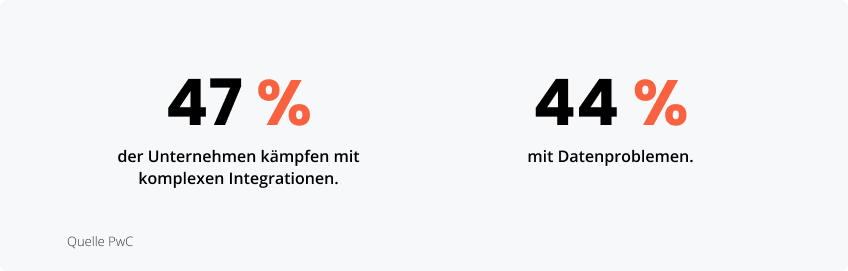 Statistiken zur Systemintegration in der Logistik