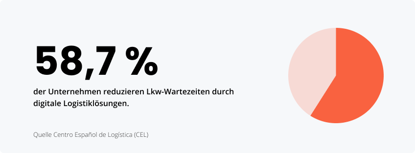 Statistiken zu kürzeren Standzeiten von Lkw