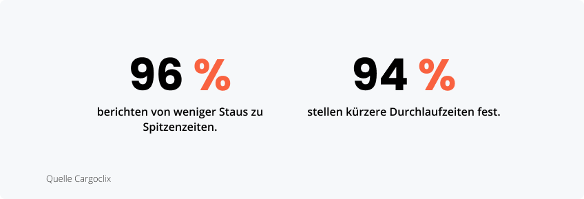 Statistiken zur Beschleunigung der Einfahrt auf das Werksgelände