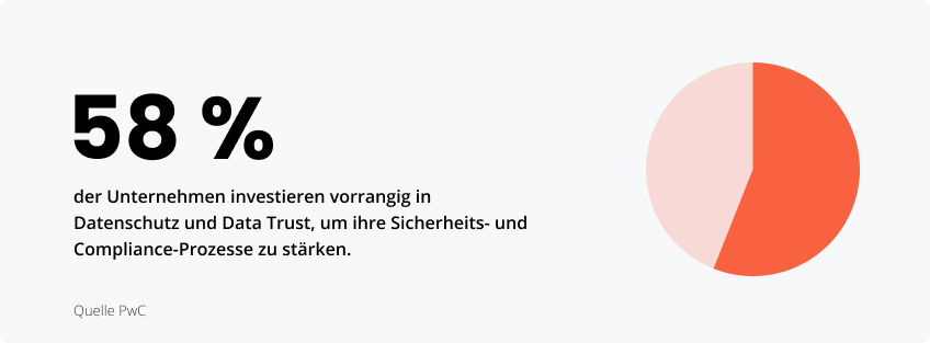 Statistiken: Unternehmen setzen verstärkt auf Datenschutz und Data Trust