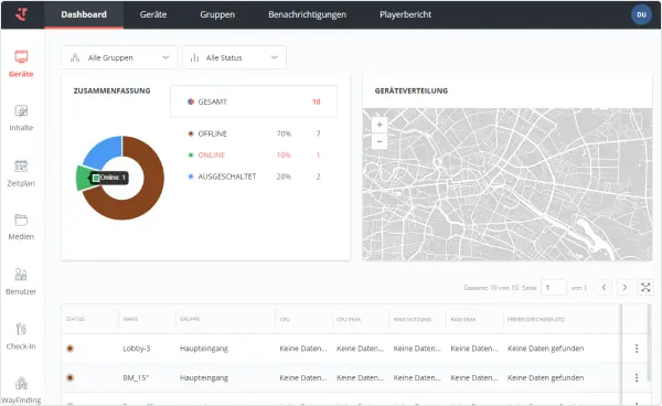 Dokumentation, Echtzeit-Monitoring, Notfallmodus und Evakuierungsverfolgung