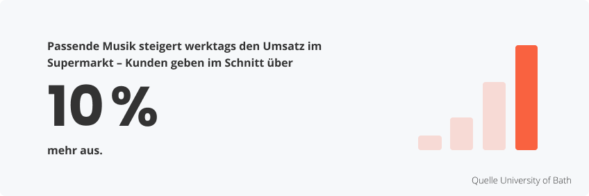 Akustische Gestaltung