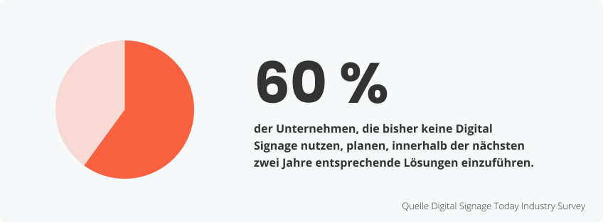 Interaktive Funktionen