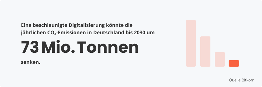 Die digitale Transformation in der Industrie