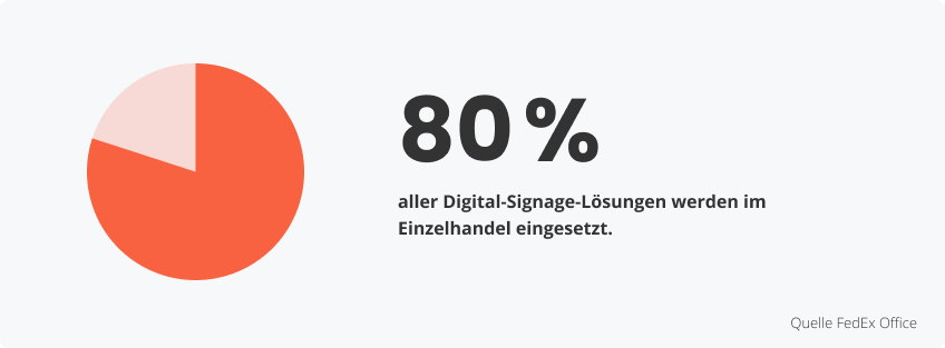 Digitales Schild Statistiken
