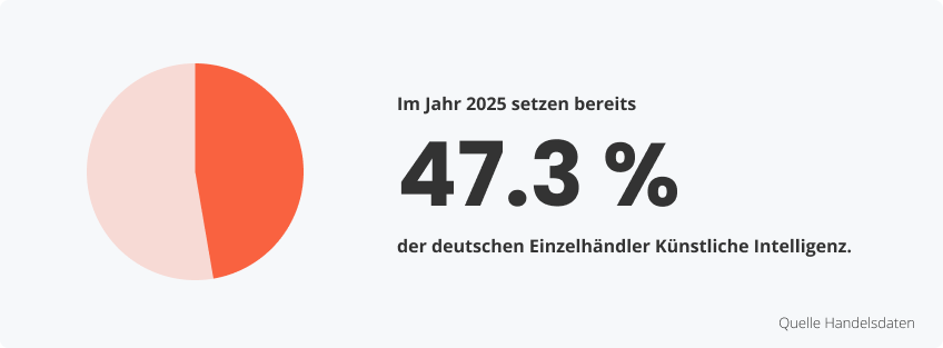 KI Statistiken