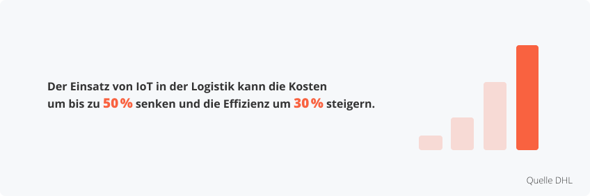 Technologische Grundlagen der Integration