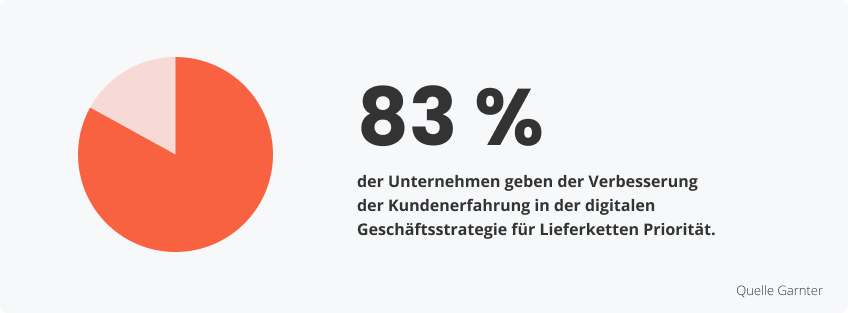 Steigerung der Kundenzufriedenheit