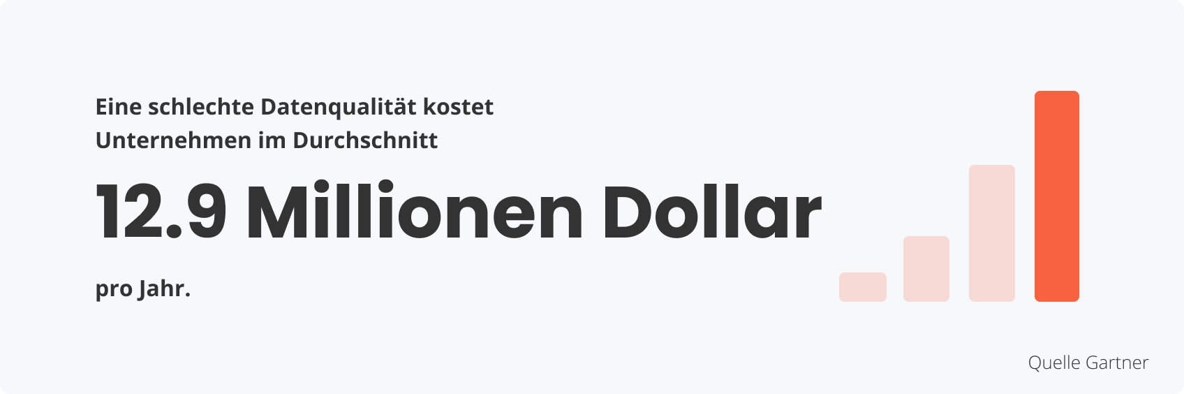 Schlechte Datenqualität Statistiken