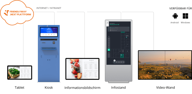 cloud-platform-DE