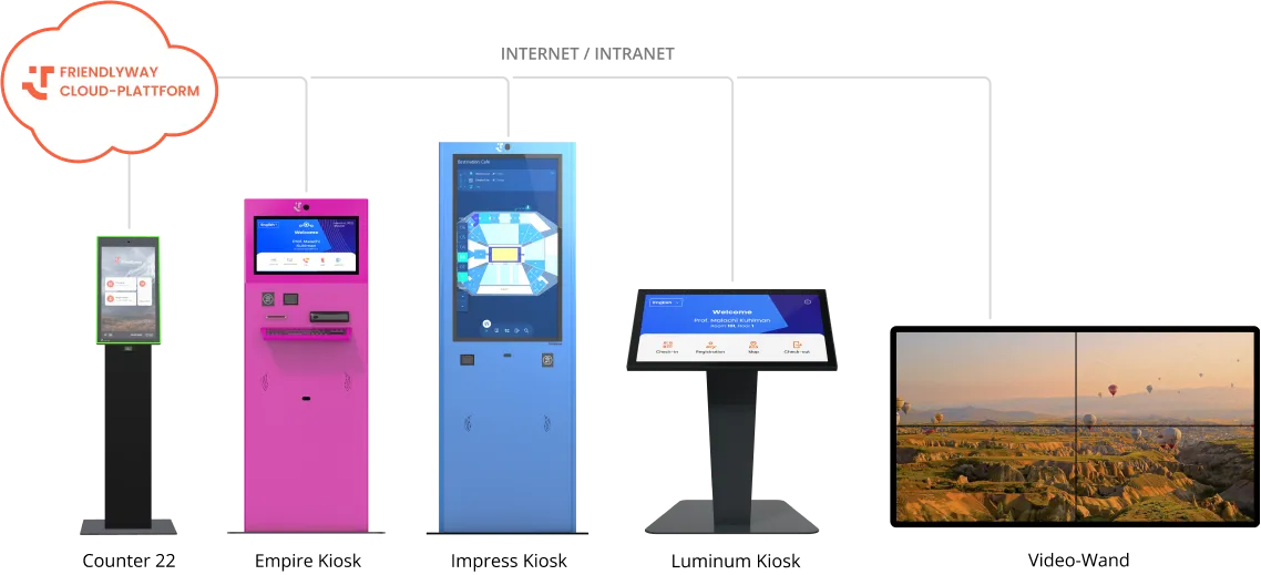 Unterstützt durch die friendlyway Cloud
