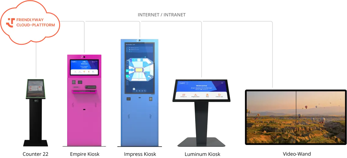 Unterstützt durch die friendlyway Cloud