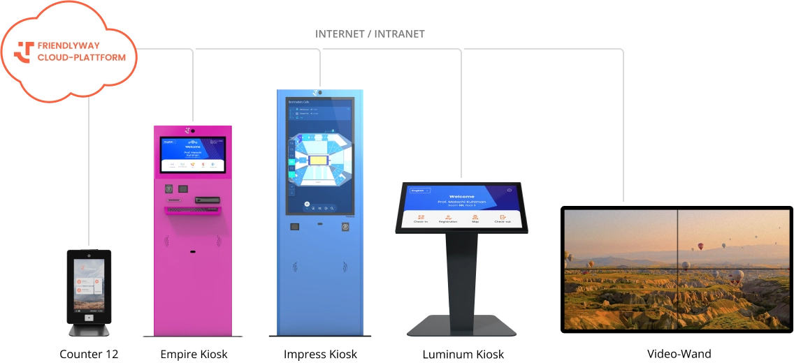 Cloud Platform Image