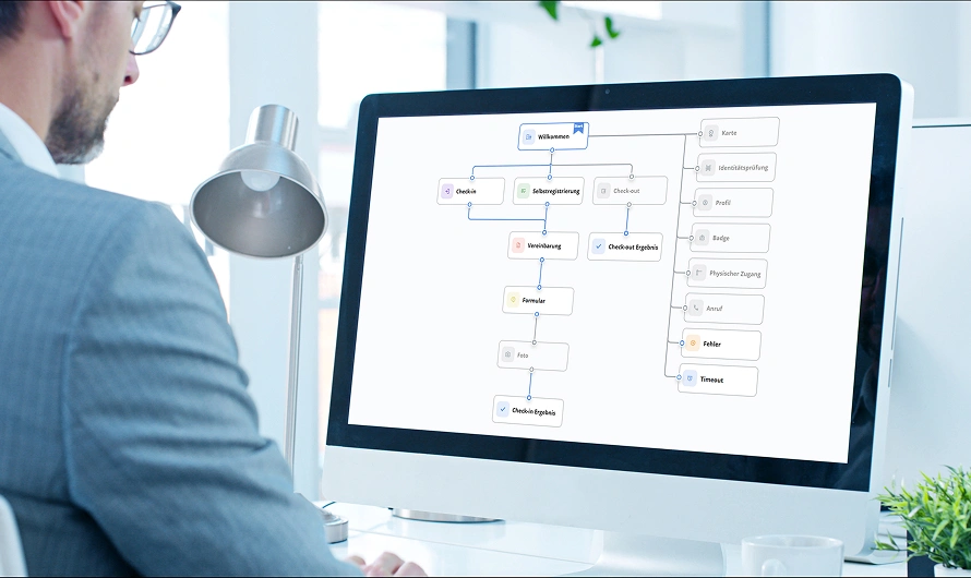 So richten Sie friendlyway Visitor Flow ein