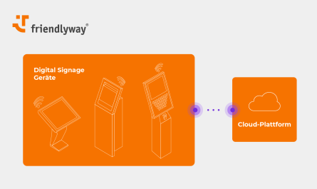 Auswahl eines Anbieters von Cloud-basierten Digital Signage-Lösungen