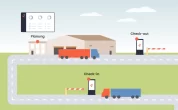 Automatisierte Fahrerabfertigung in der Intralogistik