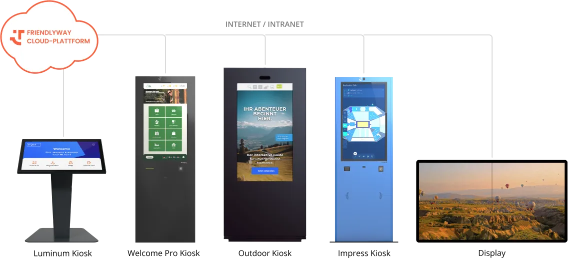 Unterstützt durch die friendlyway-Cloud