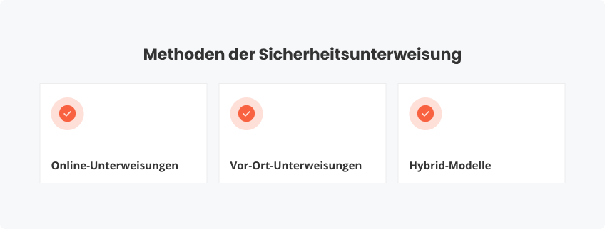 Methoden der Sicherheitsunterweisung