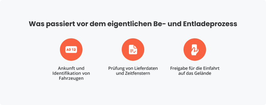 Was passiert vor dem eigentlichen Be- und Entladeprozess