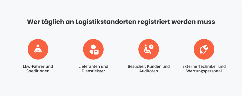 Wer muss täglich an Logistikstandorten registriert werden?