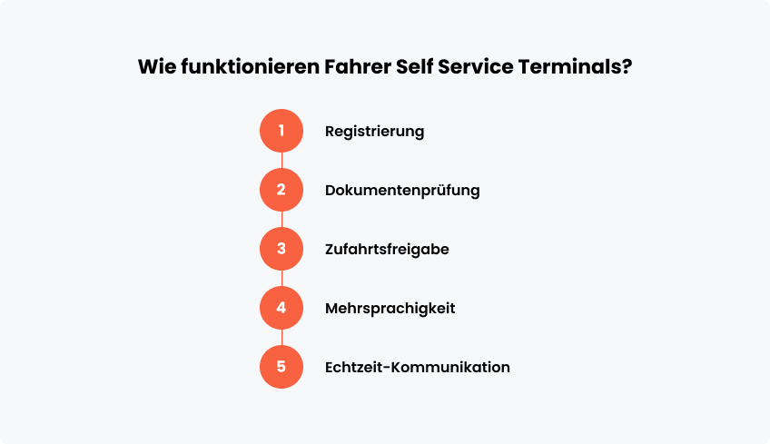 Wie funktionieren Fahrer Self Service Terminals