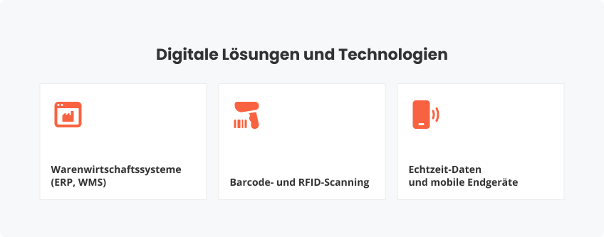 Digitale Lösungen und Technologien