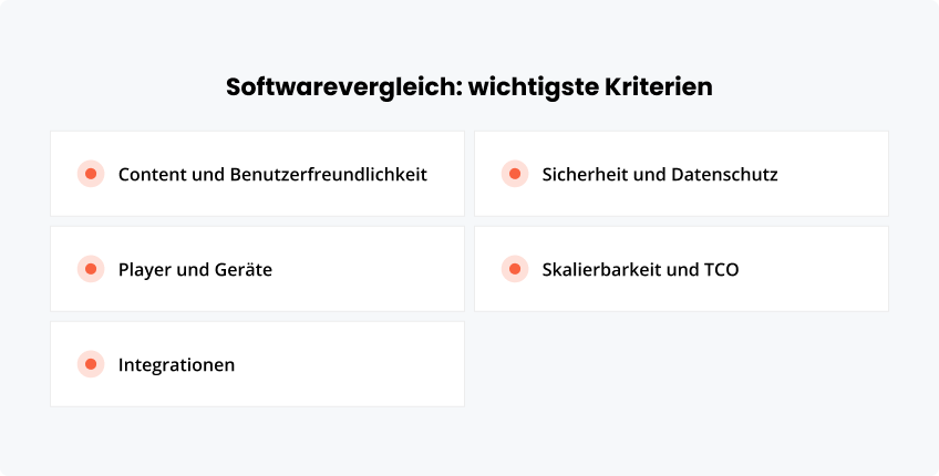 Softwarevergleich: wichtigste Kriterien