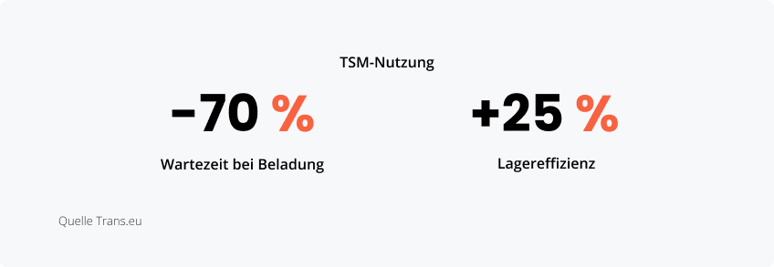 Statistiken zum Einfluss von TMS auf die Logistik
