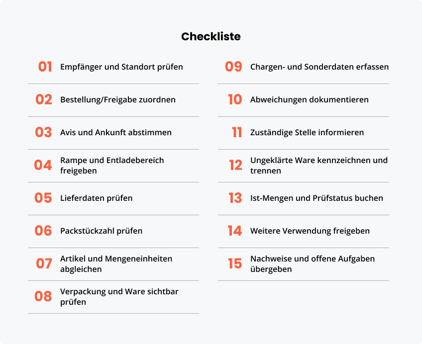 Checkliste